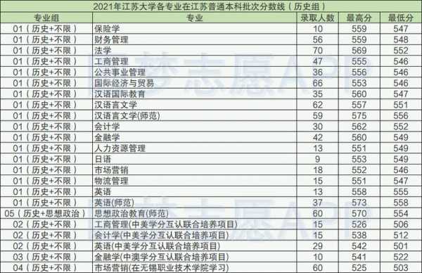 江苏省大学录取志愿方法（江苏大学志愿填报指南）