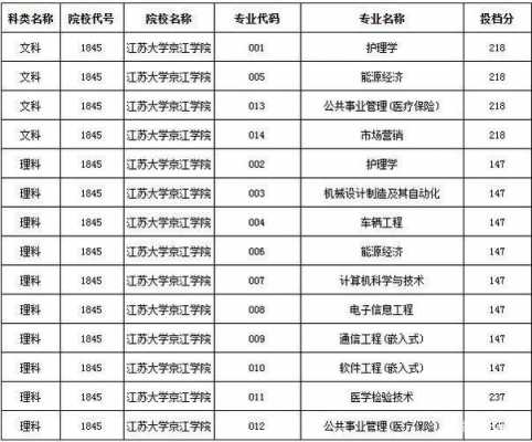 江苏省大学录取志愿方法（江苏大学志愿填报指南）