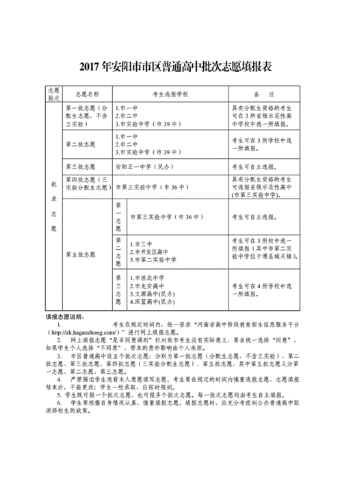 2017中招志愿填报安阳（2020安阳中考志愿表）