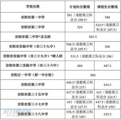 2017中招志愿填报安阳（2020安阳中考志愿表）