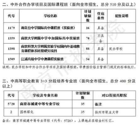 南京市中考申请志愿（南京中考填报志愿）