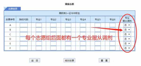 报志愿服从调剂指什么（报志愿服从调剂啥意思）