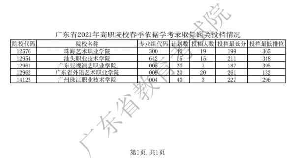 广东学考补录志愿填报网址（广东学考补录什么时候公布录取）