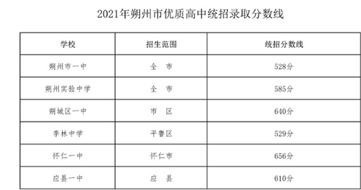 朔州市中考填报志愿网（朔州中考报志愿网站）