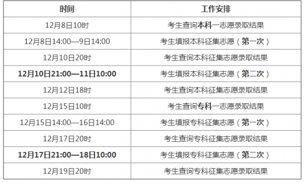 2018专科志愿查询时间（2018专科志愿查询时间官网）