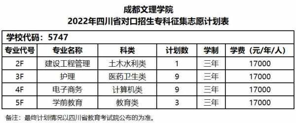 四川专科平行志愿（四川专科平行志愿是怎么录取的）