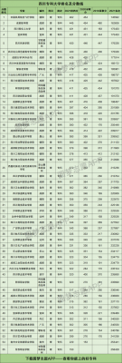 四川专科平行志愿（四川专科平行志愿是怎么录取的）