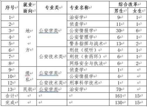 南京森林警察学院征集志愿（南京森林警察学院2020招生章程）