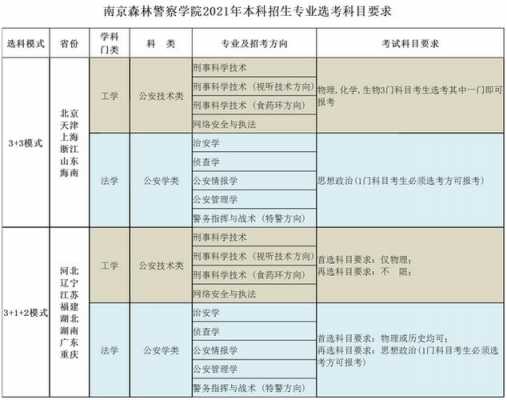 南京森林警察学院征集志愿（南京森林警察学院2020招生章程）