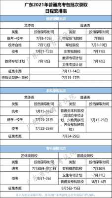 广东今年高考填报志愿时间（2021年广东高考志愿填报时间和截止时间）