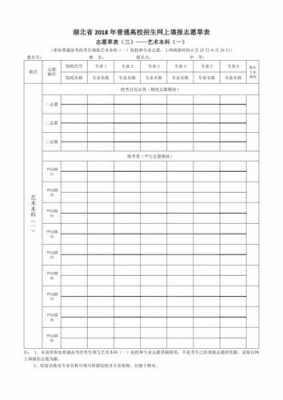 湖北2018志愿模拟表（2021高考志愿模拟填报表湖北）