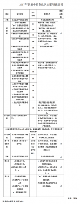 海南中招网官网报志愿表（海南中招网志愿填报）