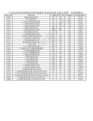 2014广东3b征集志愿（广东近三年征集志愿）