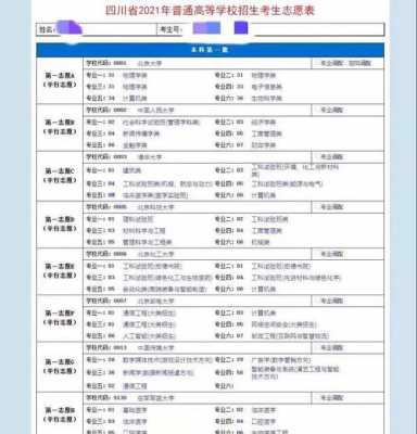 四川省填报志愿（四川省填报志愿官网）