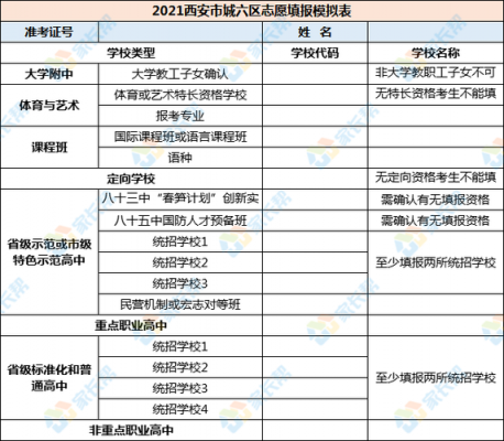 西安高考平行志愿多少个（西安中考平行志愿录取规则2020）