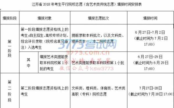 江苏大学填志愿时间（江苏省大学志愿怎么填）