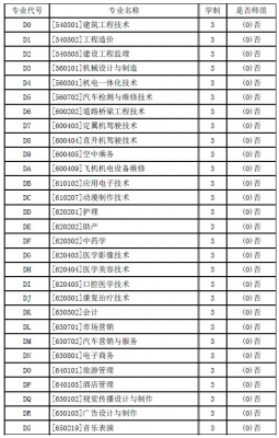 单招志愿填报专业代码（高职单招专业代码）