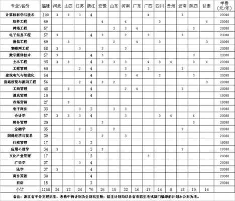 2017阳光学院征求志愿（2021年阳光学院招生计划）