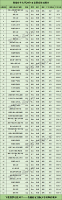 湖南高考全省5000志愿（湖南高考5万多名）