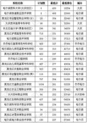 黑龙江省高考志愿学校排名（黑龙江省高考志愿学校排名表）