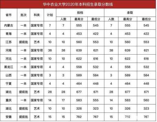 华中农业大学志愿代码（华中农业大学志愿时长多少才能毕业）