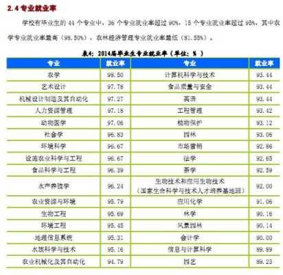 华中农业大学志愿代码（华中农业大学志愿时长多少才能毕业）