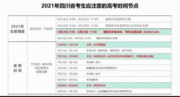 四川省志愿填报入口艺术（四川省艺术志愿填写时间）