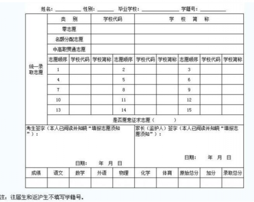 内江市中考志愿表格式（2020年中考志愿表格式）