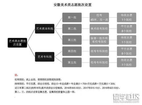 美术志愿模拟浙江（美术生高考志愿模拟填报）