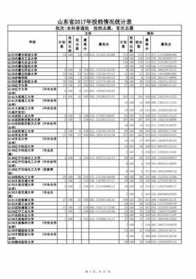 2017山东高校志愿代码（2021山东志愿代码）