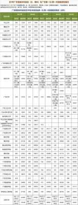 填志愿知道大学分数线吗（填志愿时知道投档线吗）