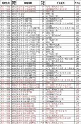 填志愿知道大学分数线吗（填志愿时知道投档线吗）