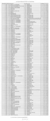 20年体育类报多少个志愿（2020年体育考生有多少）