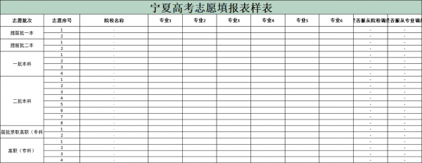 宁夏高考怎样报考志愿指导（宁夏高考填报志愿）