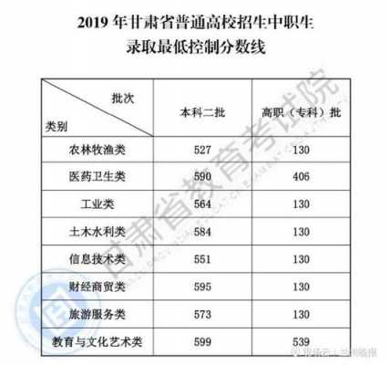 甘肃省2018志愿录取（甘肃2018年高考录取分数线）