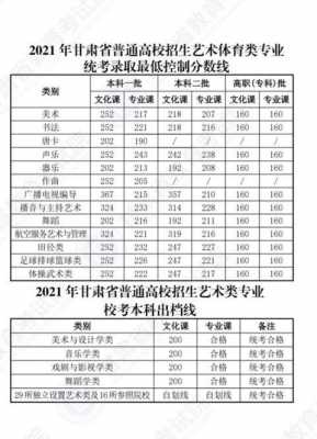 甘肃省2018志愿录取（甘肃2018年高考录取分数线）