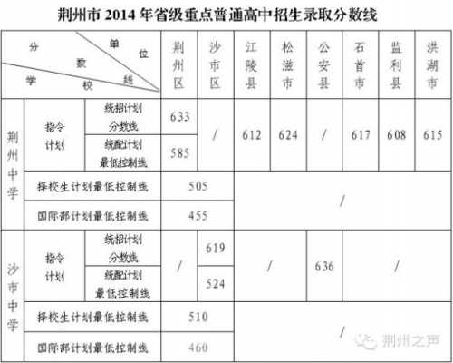 荆州中考志愿录取查询（荆州中考志愿录取查询入口）