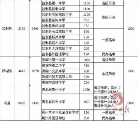 荆州中考志愿录取查询（荆州中考志愿录取查询入口）