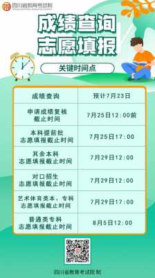 ac填志愿（填报志愿abc什么意思?）