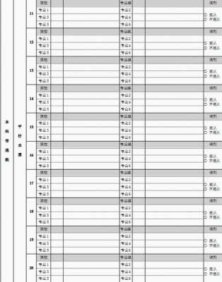 2017高考北京支志愿（北京高考2021志愿）