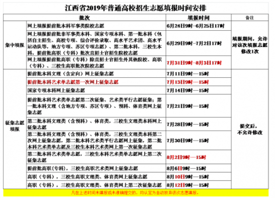 江西省高考是何时报志愿（江西省高考什么时候填报志愿）