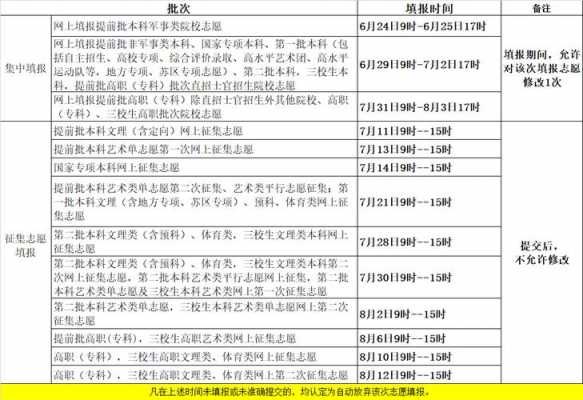 江西省高考是何时报志愿（江西省高考什么时候填报志愿）