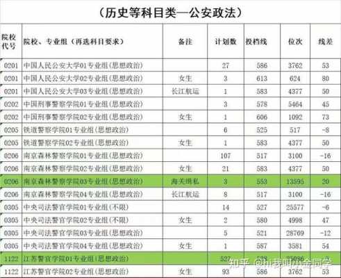 警校志愿填报时间（警校招生报名时间）