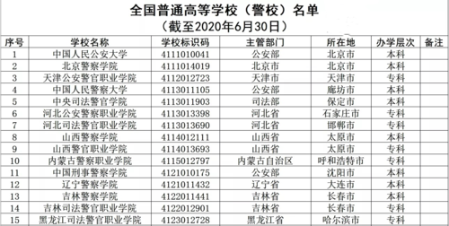 警校志愿填报时间（警校招生报名时间）