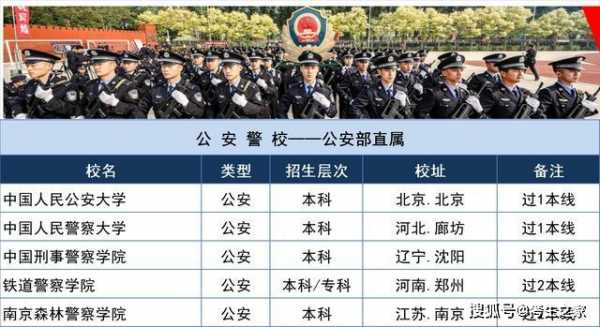 警校志愿填报时间（警校招生报名时间）