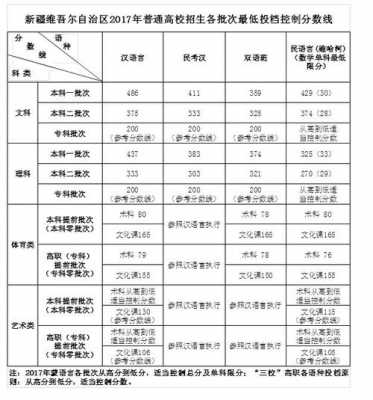 新疆三本征集志愿（近三年征集志愿学校名单新疆）