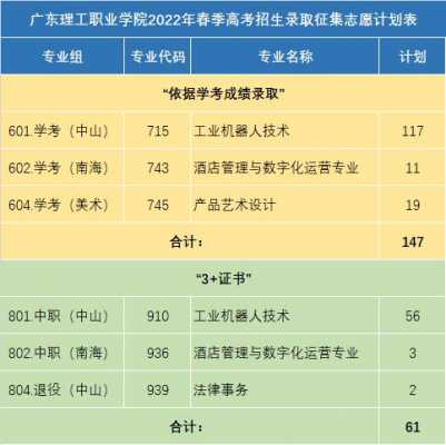 广东省春季高考填志愿时间（2021广东春考报志愿是什么时候）