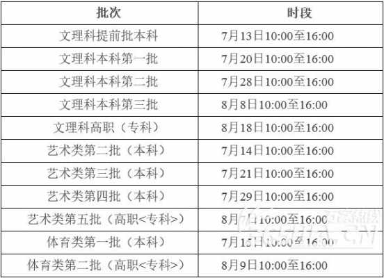 安徽降分征集志愿二批（安徽省降分政策）