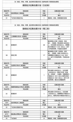 安徽降分征集志愿二批（安徽省降分政策）