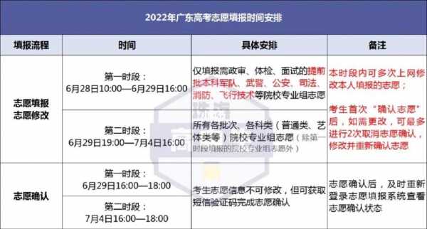 广东志愿填报时间（广东志愿填报时间2023）